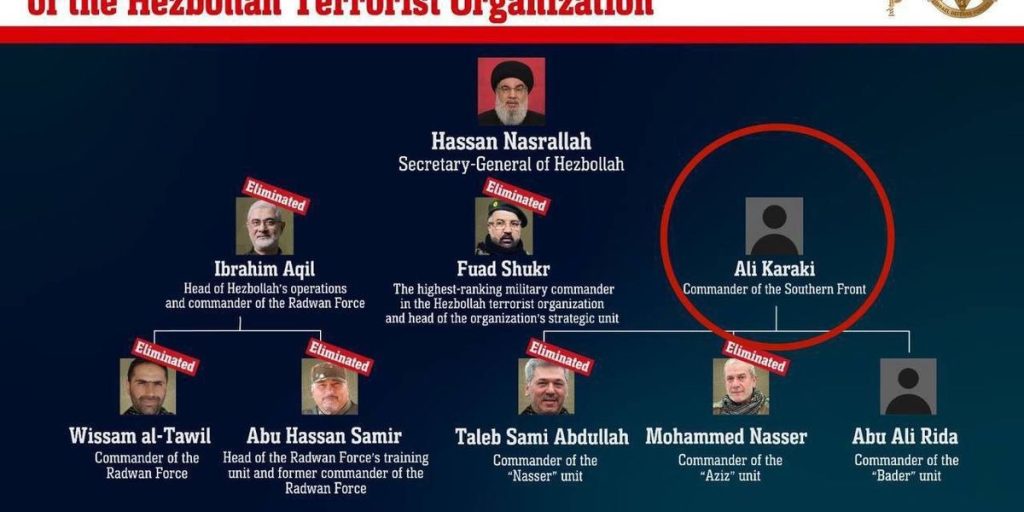 New raid in Beirut to kill Ali Karaki, Hezbollah's number three.
