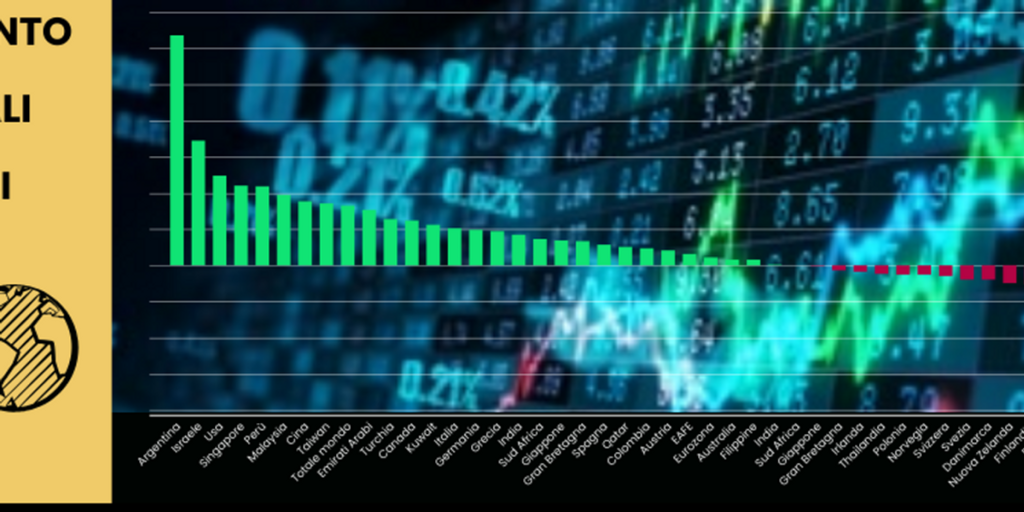 In 2024 Argentina triumphs on the markets. Brazil sinks. Israel surprises despite the war