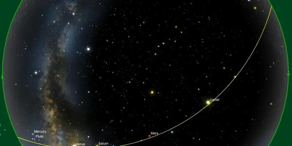 Six planets together in the sky