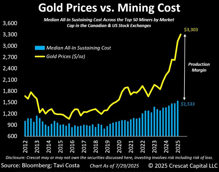 The gold season of the Gold Miners The gold season of the Gold Miners
