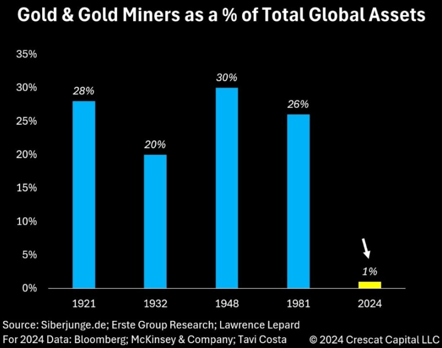 The gold season of the Gold Miners The gold season of the Gold Miners