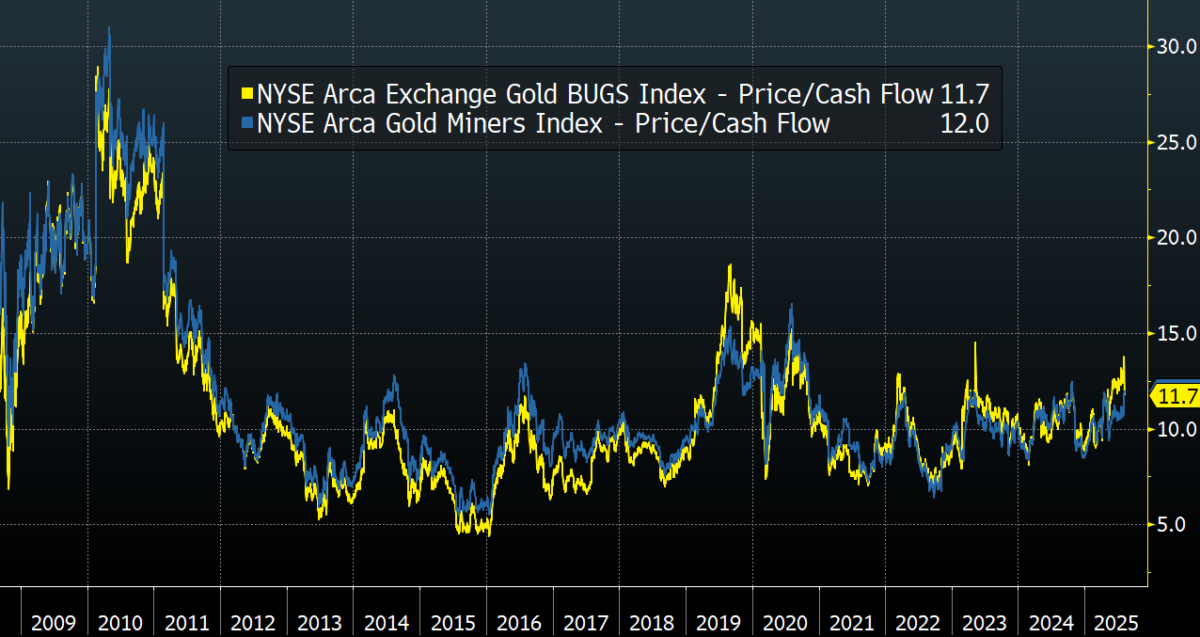 The gold season of the Gold Miners The gold season of the Gold Miners