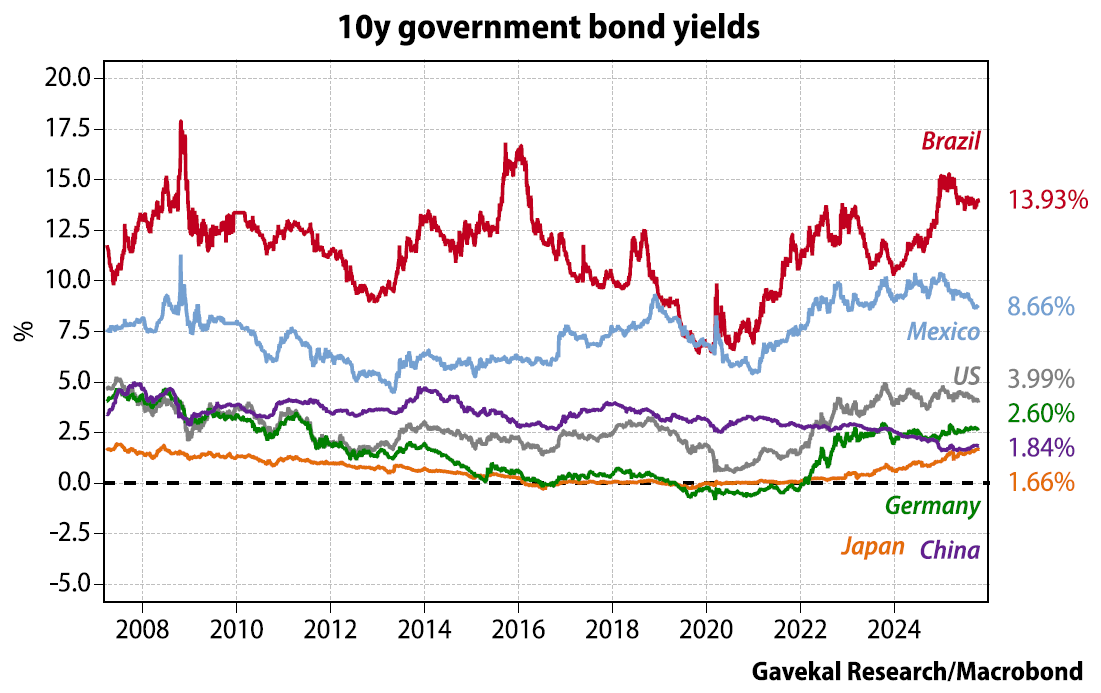 Brazil between COP30 and investment opportunities on the financial markets