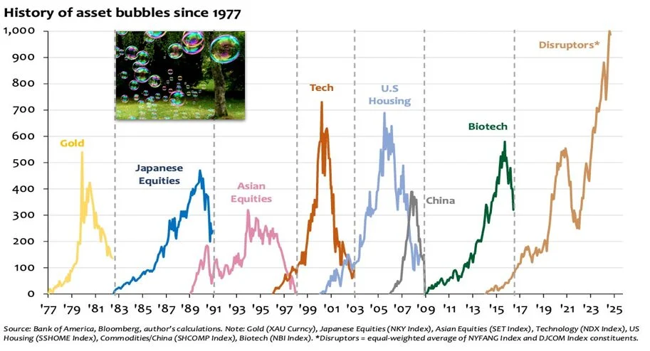 Global finance: a quarter of a century assessment