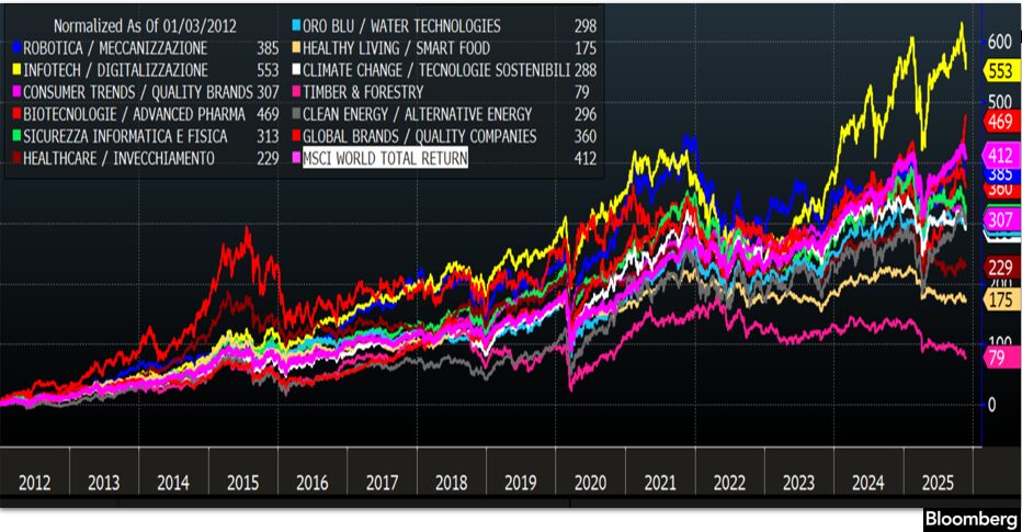 Global finance: a quarter of a century assessment