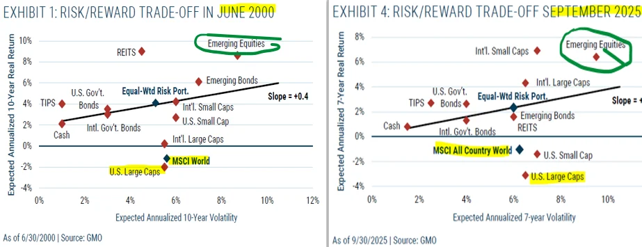 Investment Tips for 2026: shares and raw materials