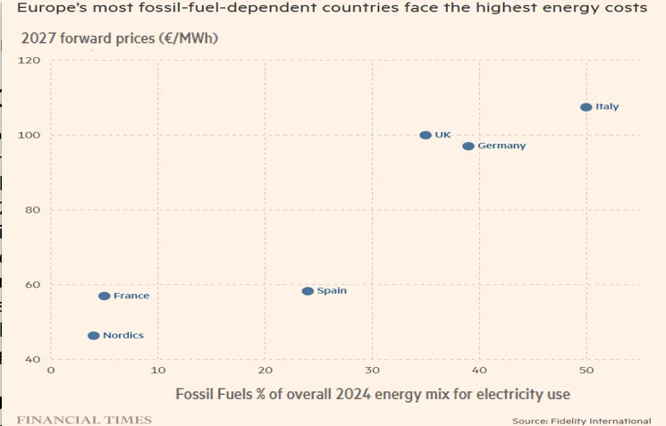 Energy independence means more renewables