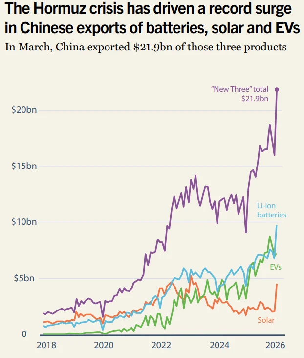 Energy independence means more renewables