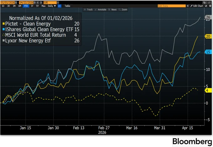 Energy independence means more renewables